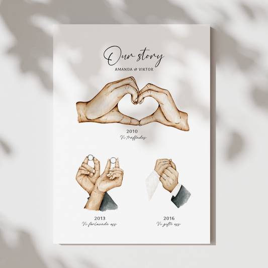 Our story | Bröllopsposter